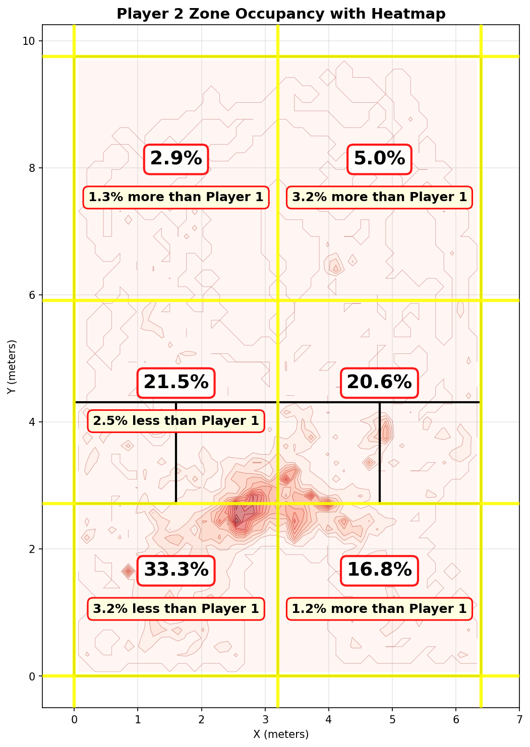 Player Heatmap